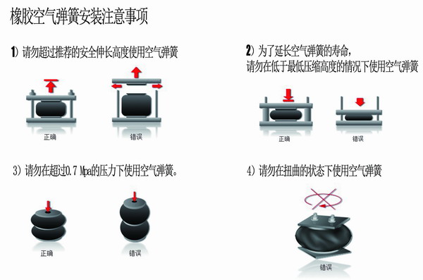 橡胶空气弹簧安装，橡胶空气弹簧要求，橡胶空气弹簧使用说明