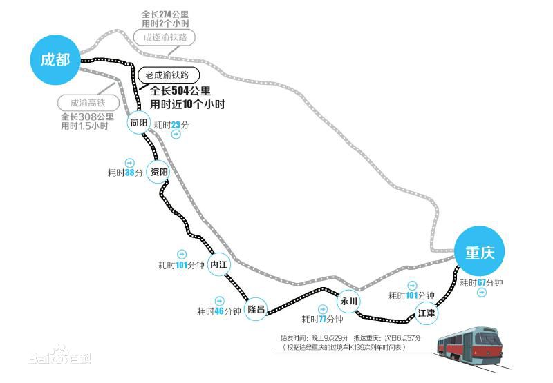 成渝铁路采用松夏空气弹簧